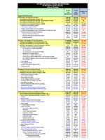 FY 2013 CDC Operating Plan