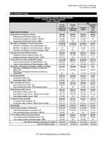 FY 2014 All Purpose Table (APT)