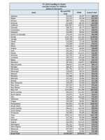 FY 2014 Funding to States