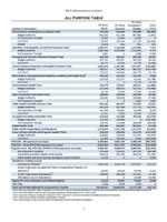 FY 2015 All Purpose Table (APT)