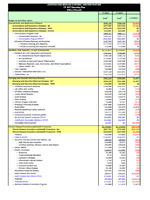 Fiscal Year 2017 CDC Operating Plan