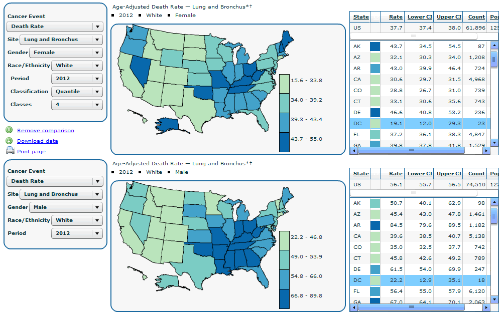 Comparing Two Sets of Data