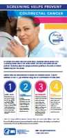 Screening Helps Prevent Colorectal Cancer infographic