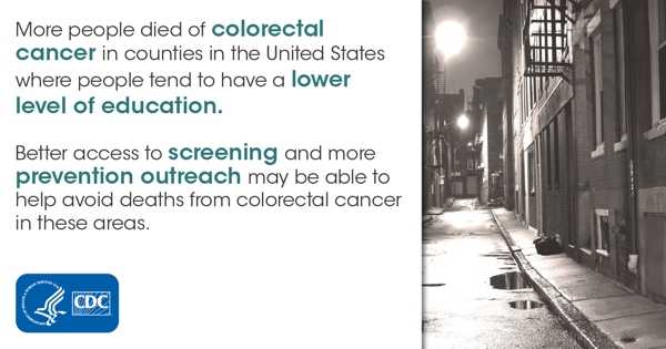 More people died of colorectal cancer in counties in the United States where people tend to have a lower level of education. Better access to screening and more prevention outreach may be able to help avoid deaths from colorectal cancer in these areas.