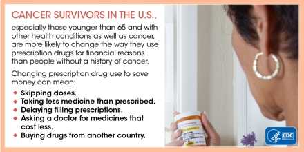 Cancer survivors in the United States, especially those younger than 65 and other health conditions as well as cancer, are more likely to change the way they use prescription drugs for finacial reasons than people without a history of cancer. Changing prescription drug use to save money can mean skipping doses, taking less medicine than prescribed, delaying filling prescriptions, asking a doctor for medicines that cost less, and buying drugs from another country.