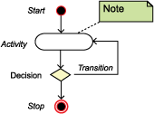 Workflow Diagram Legend