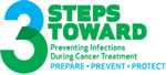 3 Steps Toward Preventing Infections During Cancer Treatment: Prepare, Prevent, Protect