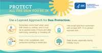 Protect all the skin you’re in. Use a Layered Approach for Sun Protection. Sunscreen works best when used with shade or clothes, and it must be re-applied every 2 hours and after swimming, sweating, or toweling off. Wear a hat, sunglasses, and protective clothing to shield skin. Use broad spectrum sunscreen with at least SPF 15 to protect exposed skin. Seek shade, especially during midday hours.