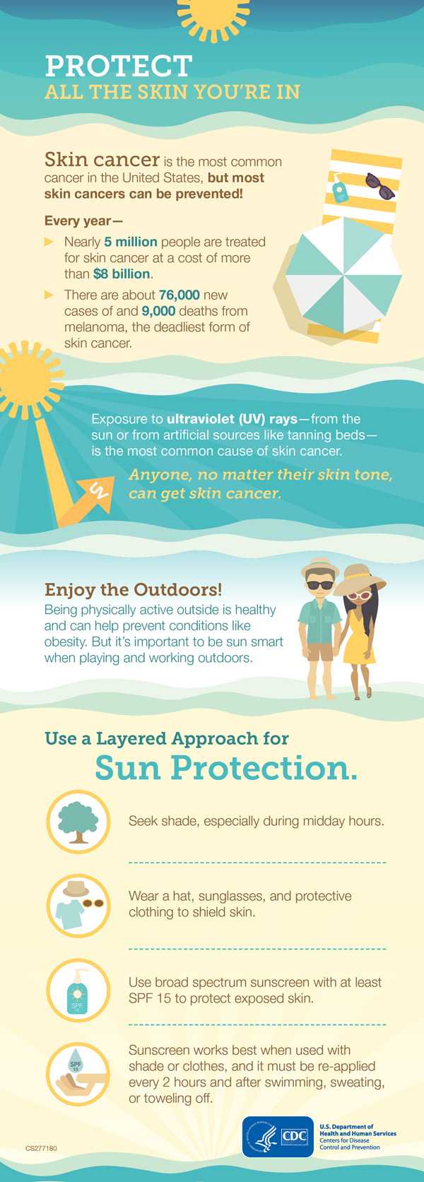 Protect All the Skin You're In infographic