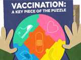 A Key Piece of the
Puzzle: Vaccinations