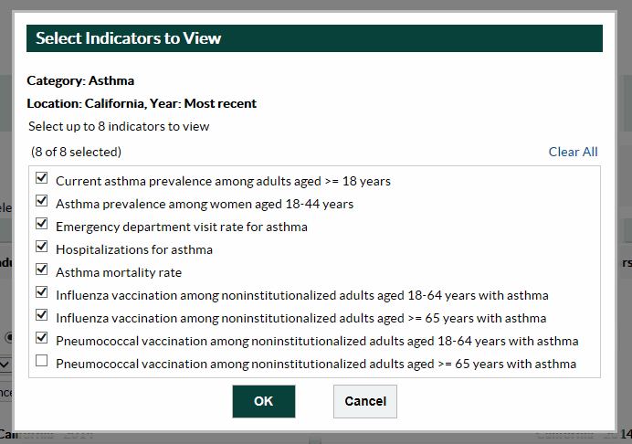 	Screenshot of window for selecting indicators - Click Clear All link to deselect all the indicators. At least one indicator must be selected.