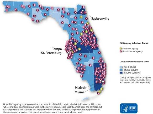 This map shows the distribution of volunteer status by EMS agency. Each agency is represented by a point that reflects whether the agency is classified as a volunteer agency (n=9) or non-volunteer agency (n=148).The points are overlaid on county-level population size. The distribution of volunteer agencies and non-volunteer agencies appears to be generally random. Note: EMS agency is represented at the centroid of the zip code in which it is located. In zip codes where multiple agencies responded to the survey, agencies are slightly offset from the centroid. All EMS agencies in the state are not represented in this map. Only EMS agencies that responded to the survey and answered the questions relevant to each map are included here.