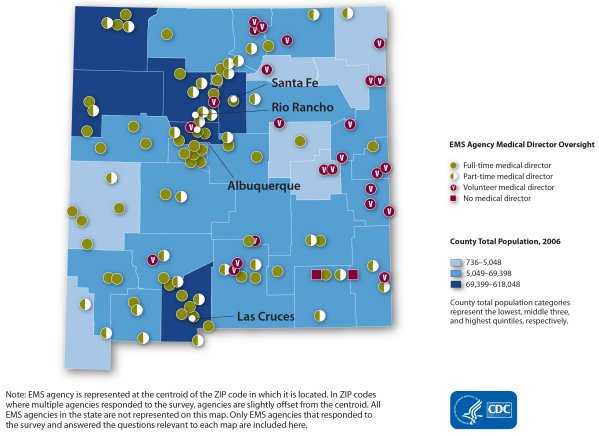 This map shows the distribution of type of medical director involvement by EMS agency. Each agency is represented by a point that reflects type of medical director involvement: full-time (n=43), part-time (n=36), volunteer (n=25) or absence of a medical director (n=2). Points are overlaid on county-level population size. In general, the spatial distribution of agencies by type of medical director oversight shows a random pattern. Note: EMS agency is represented at the centroid of the zip code in which it is located. In zip codes where multiple agencies responded to the survey, agencies are slightly offset from the centroid. All EMS agencies in the state are not represented in this map. Only EMS agencies that responded to the survey and answered the questions relevant to each map are included here.