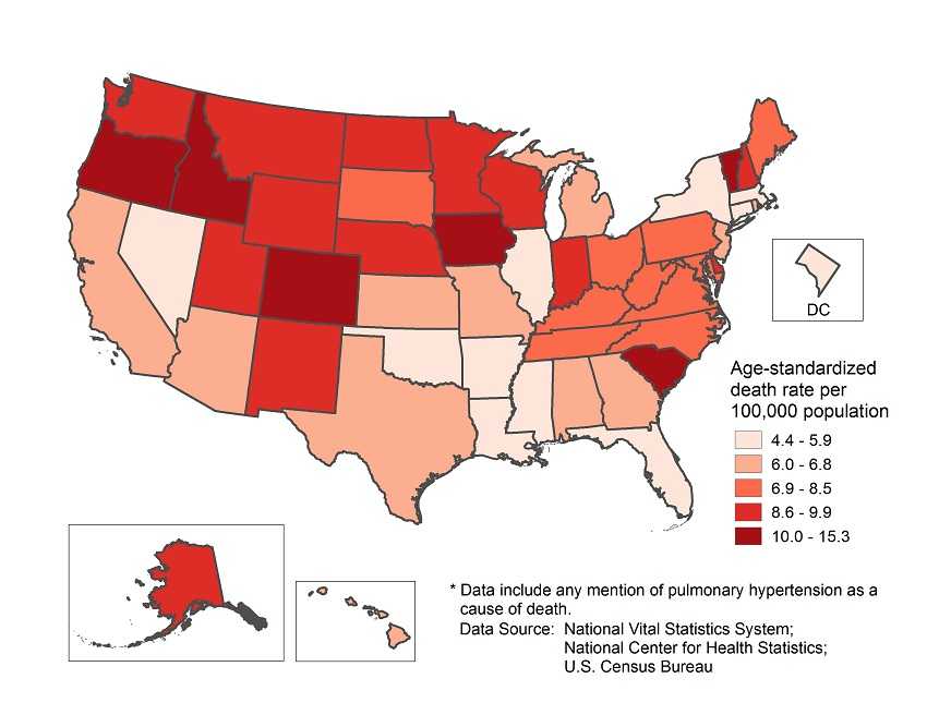 Death rates for pulmonary hypertension were highest in Colorado, Idaho, Iowa, Oregon, South Carolina, and Vermont. Rates were generally higher in the Northwest U.S. and lower in the South.