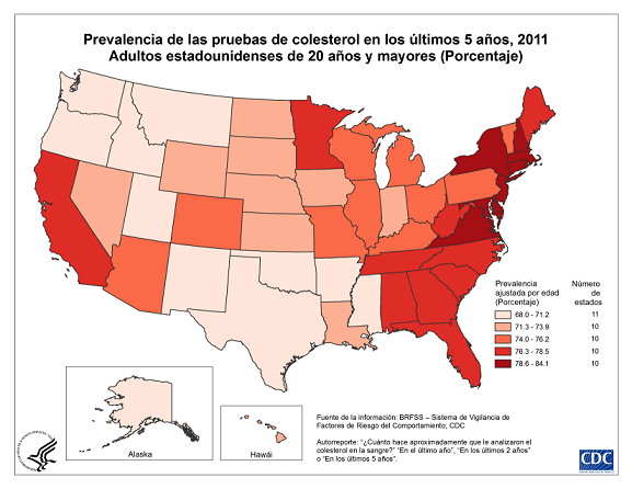 Pruebas de colesterol, 2011. Porcentaje ajustado por la edad de adultos de 20 años o mayores que se hicieron una prueba de colesterol en la sangre en los últimos cinco años, por estado. 68.0-71.2: Alaska, Arkansas, Idaho, Misisipi, Montana, Nuevo México, Oklahoma, Oregón, Texas, Utah y Washington; 71.3-73.9: Dakota del Norte, Dakota del Sur, Hawái, Iowa, Indiana, Kansas, Luisiana, Nebraska, Nevada y Wyoming; 74.0-76.2: Arizona, Colorado, Illinois, Kentucky, Michigan, Misuri, Ohio, Pensilvania, Vermont y Wisconsin; 76.3-78.5: Alabama, California, Carolina del Norte, Carolina del Sur, Florida, Georgia, Maine, Minnesota, Tennessee y Virginia Occidental; 78.6-84.1: Connecticut, Delaware, Distrito de Columbia, Maryland, Massachusetts, Nuevo Hampshire, Nueva Jersey, Nueva York, Rhode Island y Virginia.