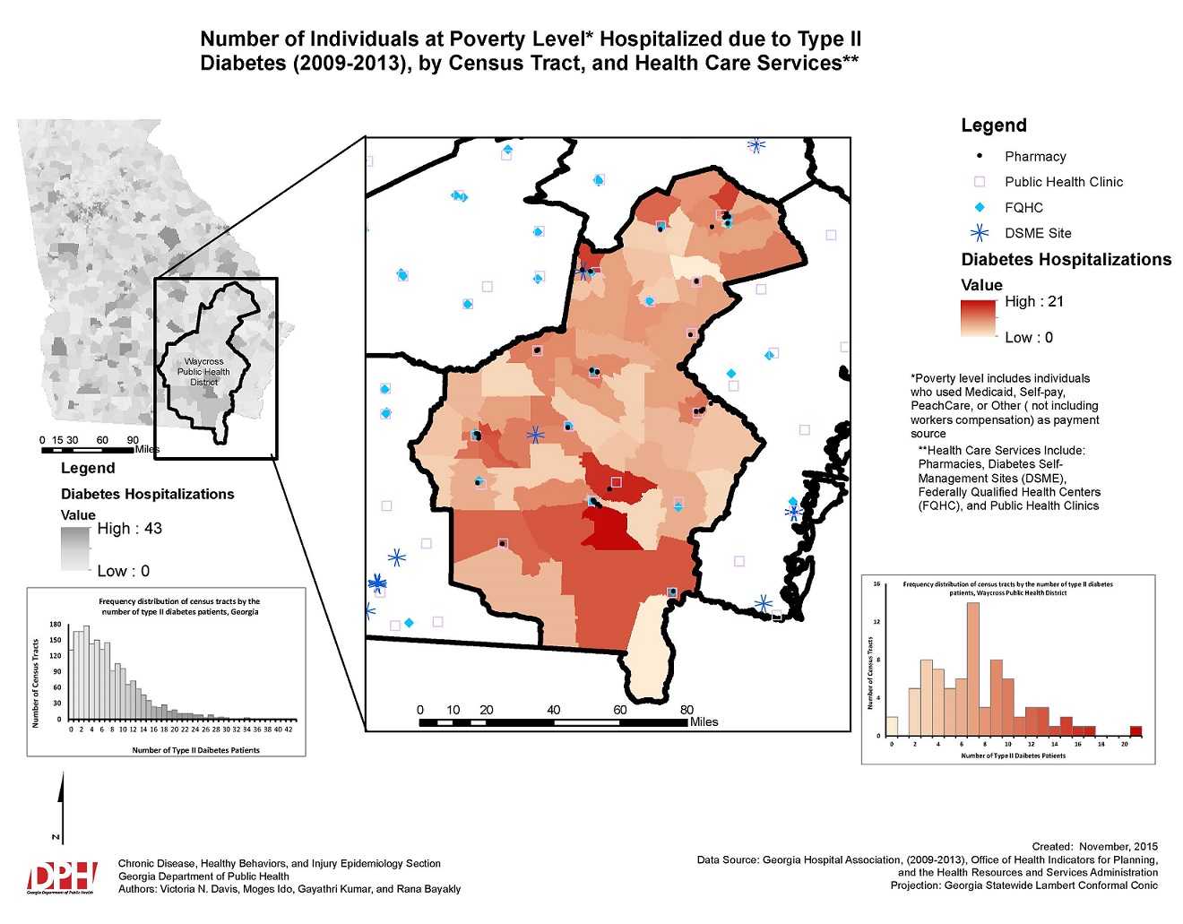 Diabetes Hospitalizations and Access to Health Care Services