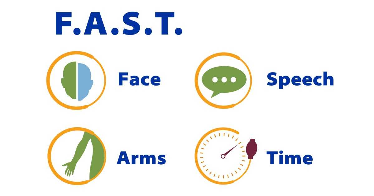 F.A.S.T. - Face, Arms, Speech, Time