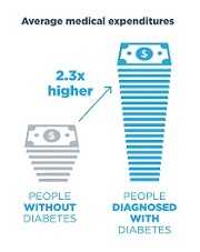 NDPP higher money stacks graphic