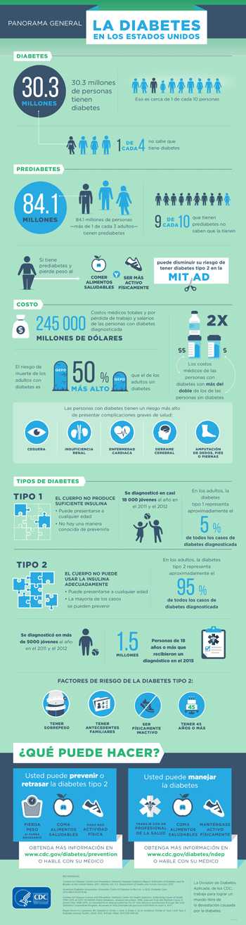 Panorama General: La Diabetes in Los Estados Unidos