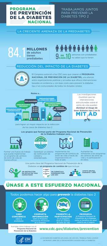 Programa Nacional de Prevención de la Diabetes: Trabajemos Juntos Para Prevenir La Diabetes Tipo 2