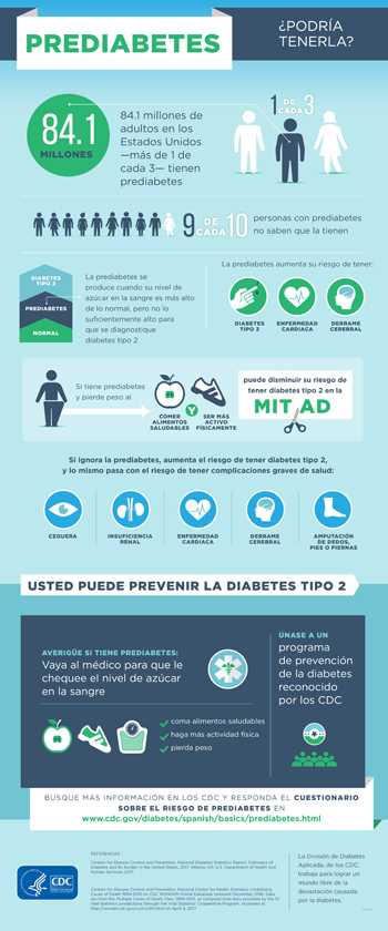 Prediabetes. ¿Podría Tenerla Usted?