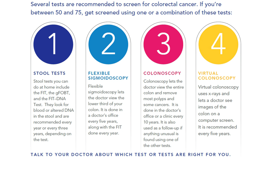 Infographic: Colorectal Cancer Tests - Stool tests, flexible sigmoidoscopy, colonoscopy, and virtual colonoscopy.