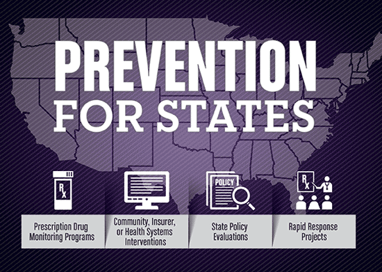 	Prevention for States: Prescription Drug Monitoring Programs; Community, Insurer, or Health Systems Interventions; State Policy Evaluations; Rapid Response Projects