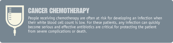 cancer chemotherapy image