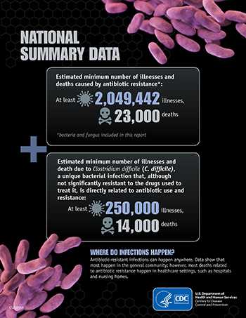 National Summary Data graphic element