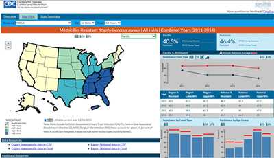  Patient Safety Atlas Interactive Web App 