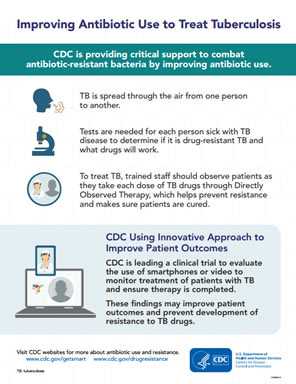 Improving Antibiotic Use to Treat Tuberculosis