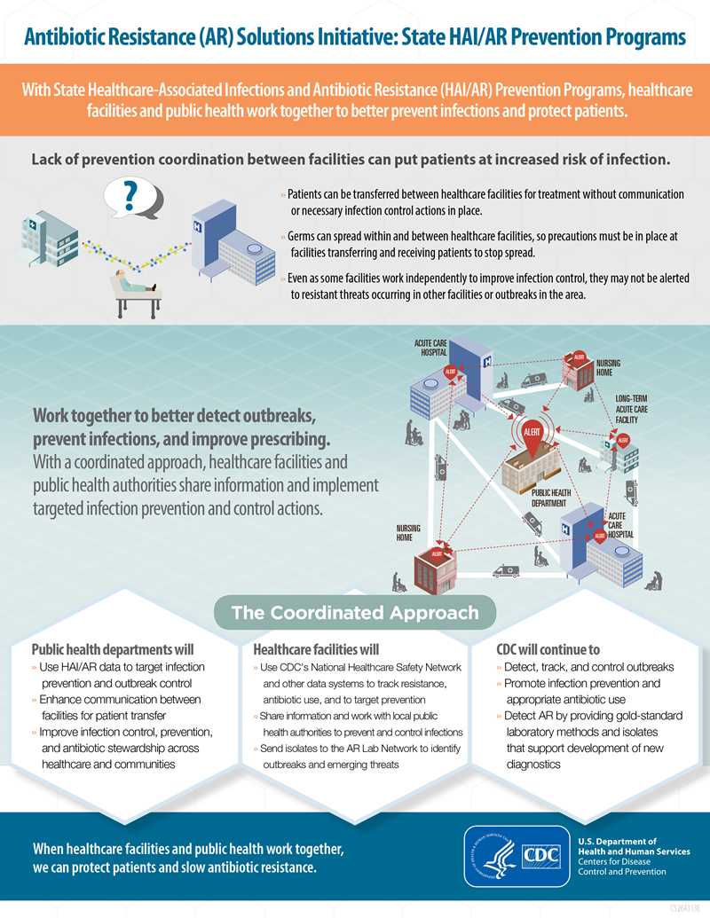 State HAI/AR Prevention Programs Infographic