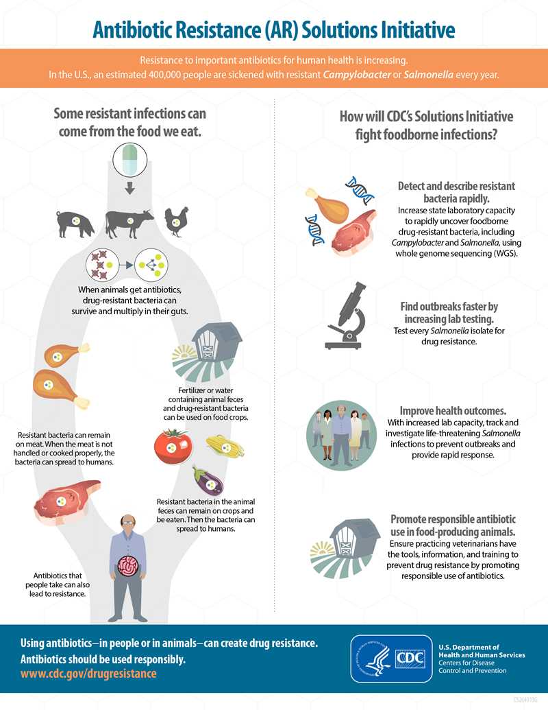 Antibiotic Resistance (AR) Solutions Initiative