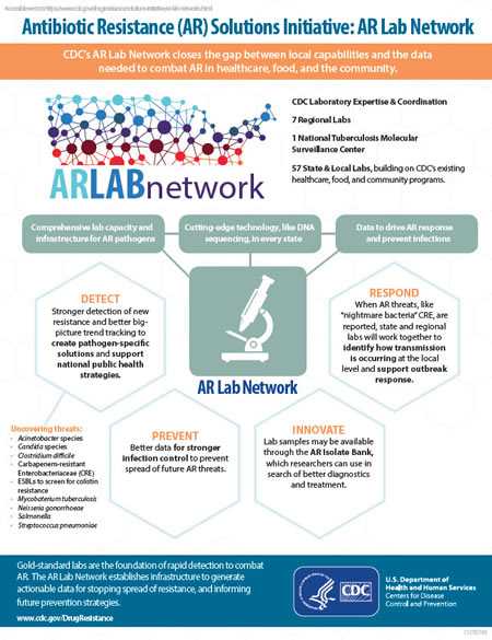 Drug-Resistant%26#37;26#37;26#37;26#37;26#37;26#37;20Lab Network - Infographic