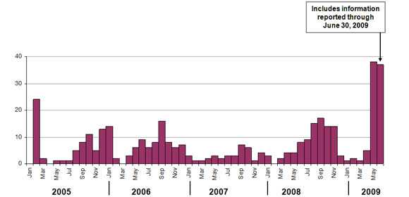 	Final Epi Curve: Infections with the outbreak strain of E. coli O157:H7