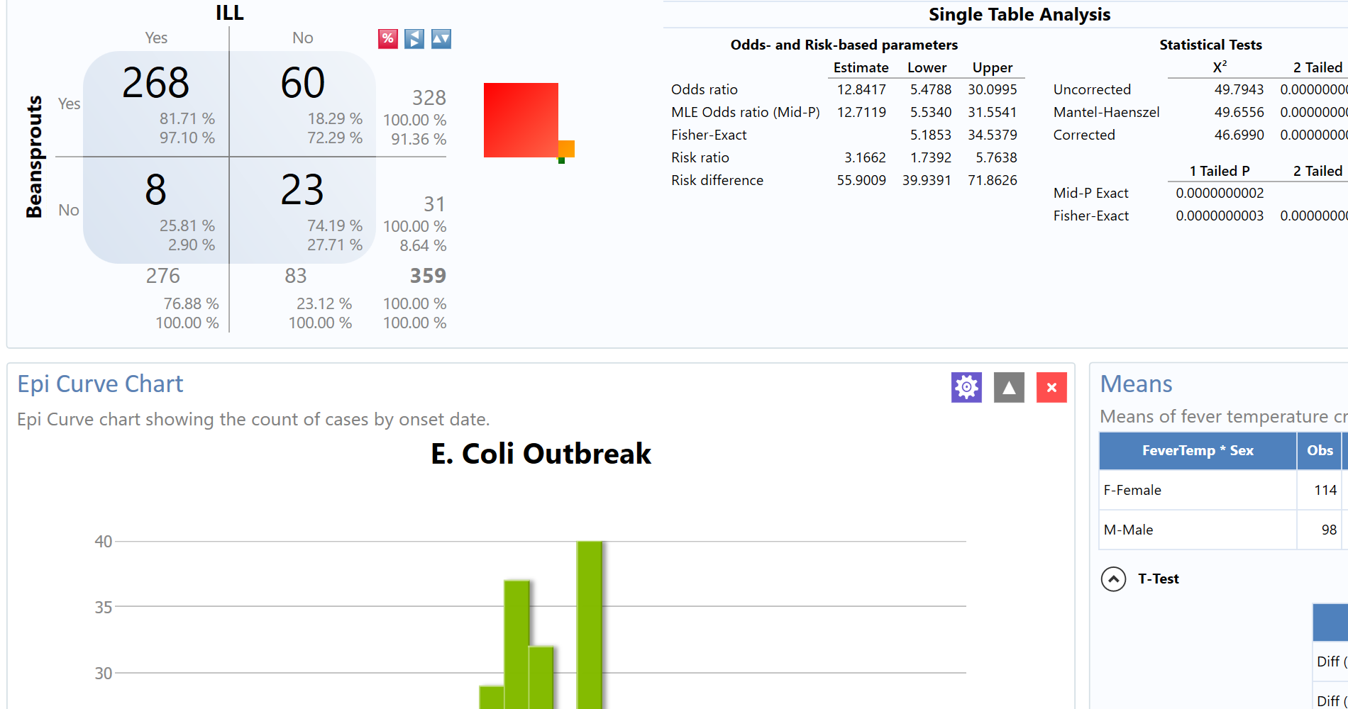 Use Epi Info to quickly visualize data