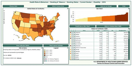 DHDS Map