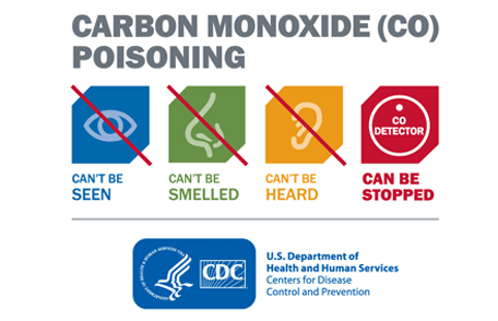 Graphic: Carbon Monoxide (CO) Poisoning