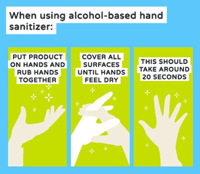 Infographic: When using alcohol-based hand sanitizer, put product on hands and rub hands together. Cover all surfaces until hands feel dry. This should take around 20 seconds.