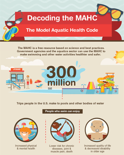 Infographic: Decoding the Model Aquatic Health Code. Click for larger, text-friendly view.