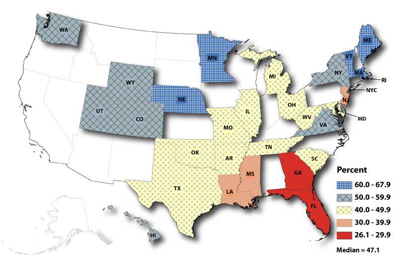 	Figure 1. Prevalence of seasonal influenza vaccination coverage among women with a recent live birth:  PRAMS states and New York City, 2009-10 influenza season