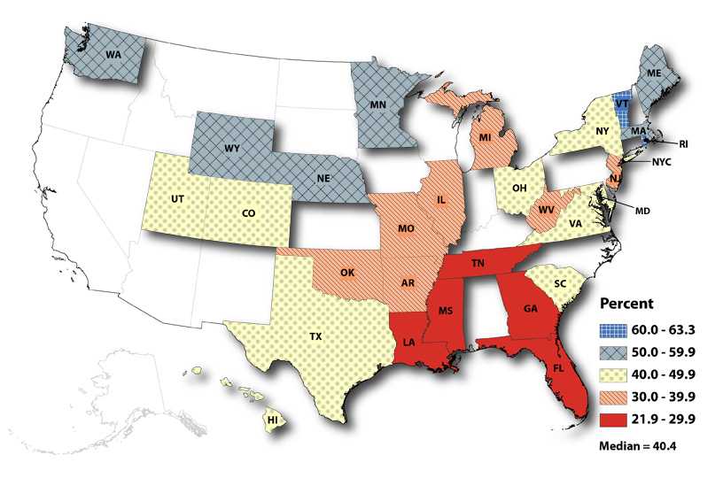 	Figure 2. Prevalence of pH1N1 vaccination coverage among women with a recent live birth:  PRAMS participating states and New York City, 2009-10 influenza season