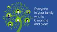 Did you know? Every year an estimated 20,000 children younger than 5 years old are hospitalized for flu complications. Like pneumonia. Everyone in your family who is 6 months and older should get a flu vaccine. This year, Next year, Every year. #getafluvax