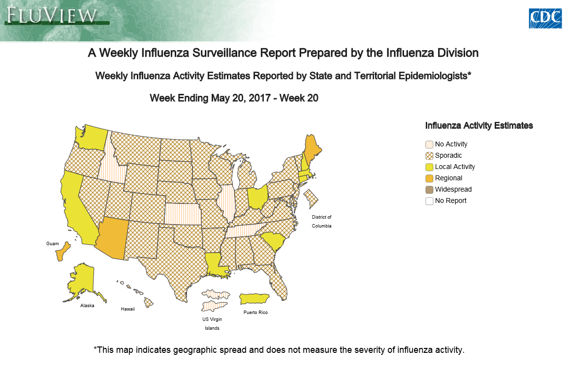 Geographic Spread of Influenza