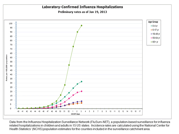 Click on graph to launch interactive tool