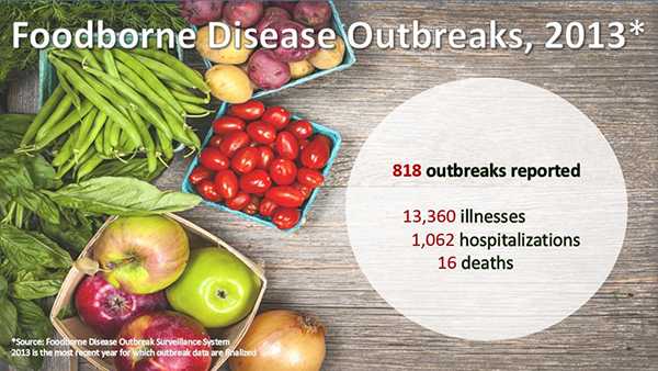 Food Safety 2014 Progress Report.