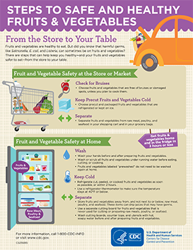 thumbnail for fruit and veggie safety poster