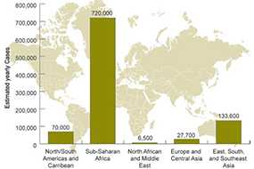 	A graph of global burden of HIV-related cryptococcal meningitis