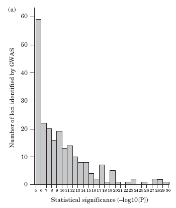 Figure 12-1a