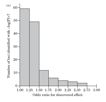 Figure 12.1c